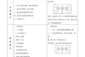 篮球脚步移动技术训练教案